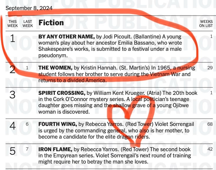 By Any Other Name is an INSTANT #1 NYT Bestseller  :)